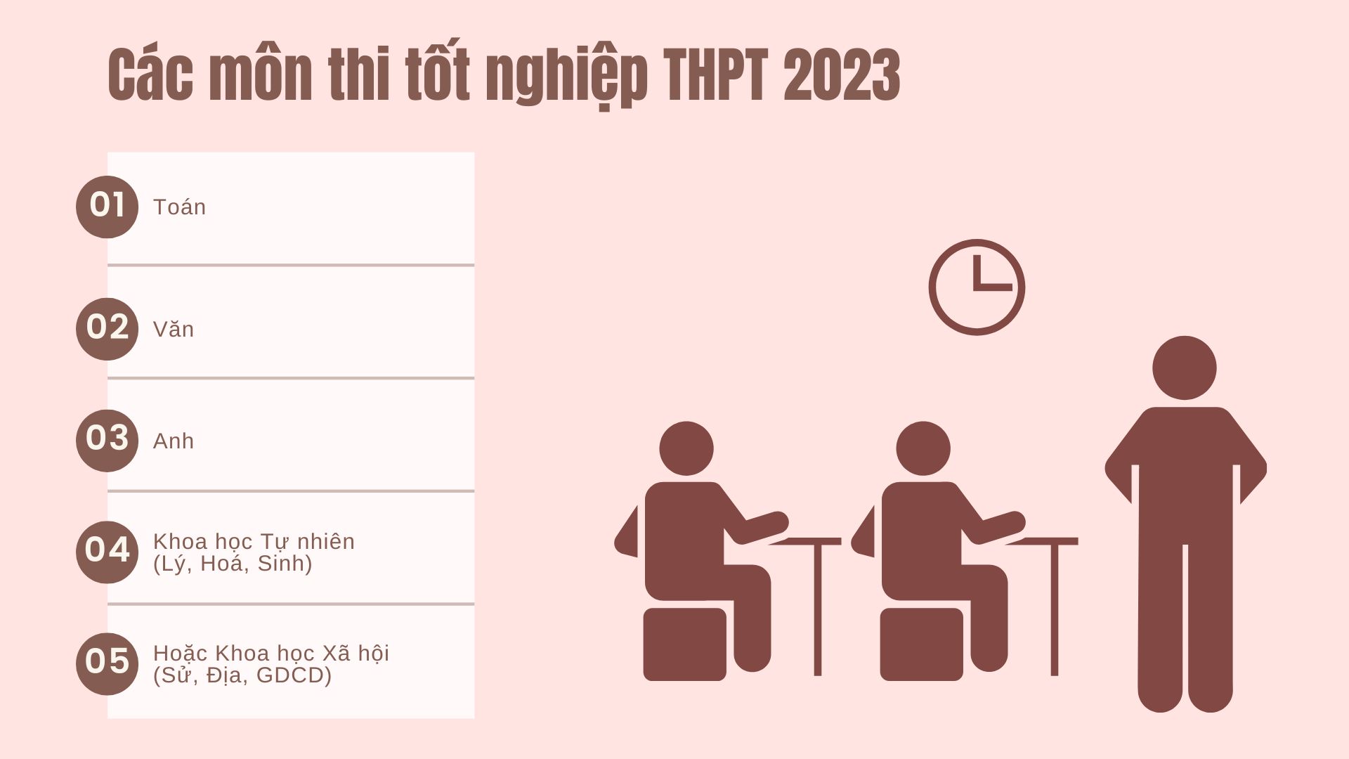 Thi tốt nghiệp THPT Quốc gia 2023 gồm những môn nào?